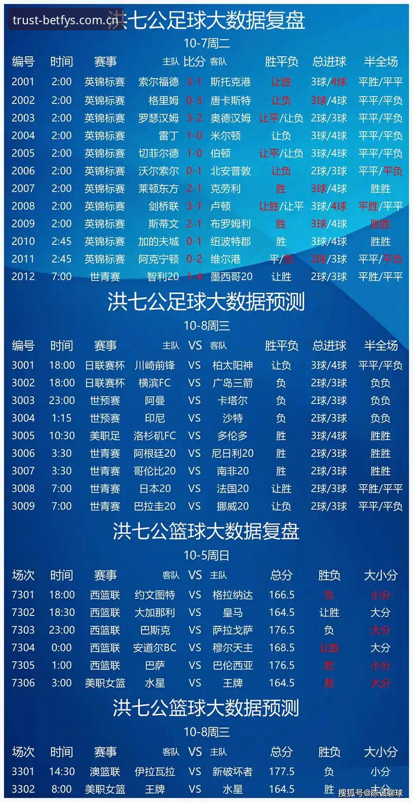必发娱乐官网 vs 普通体育平台：谁更适合您的体育竞猜？全面对比分析