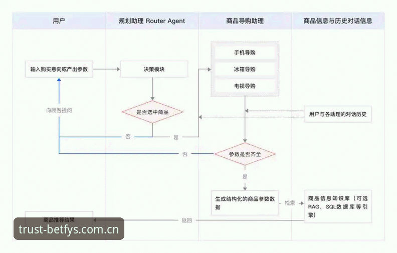 Bet体育平台必发注册流程全面解析：从新手到老用户的深度体验分享